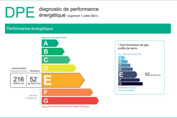 L’édition des nouveaux DPE va-t-elle reprendre ?